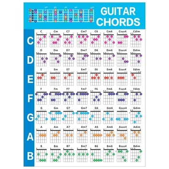 Аккорды для практики игры на акустической гитаре, масштабная диаграмма, схема перебора гитарных аккордов, Уроки музыки для начинающих гитаристов